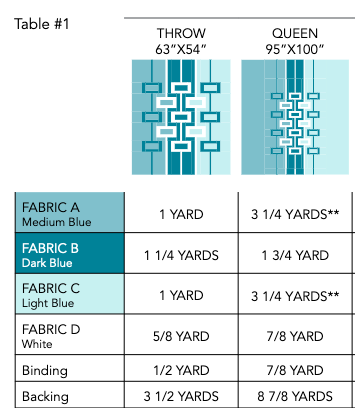 Quilt Pattern PDF || Retro Block – ShinersView